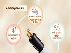 人の安全のために生まれたATC加熱技術！